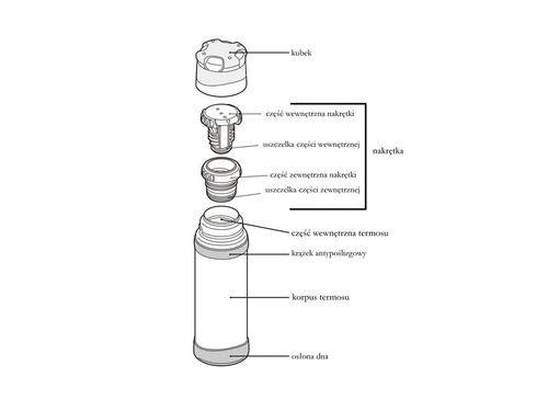 Termos Thermos Mountain FFX - 750 ml